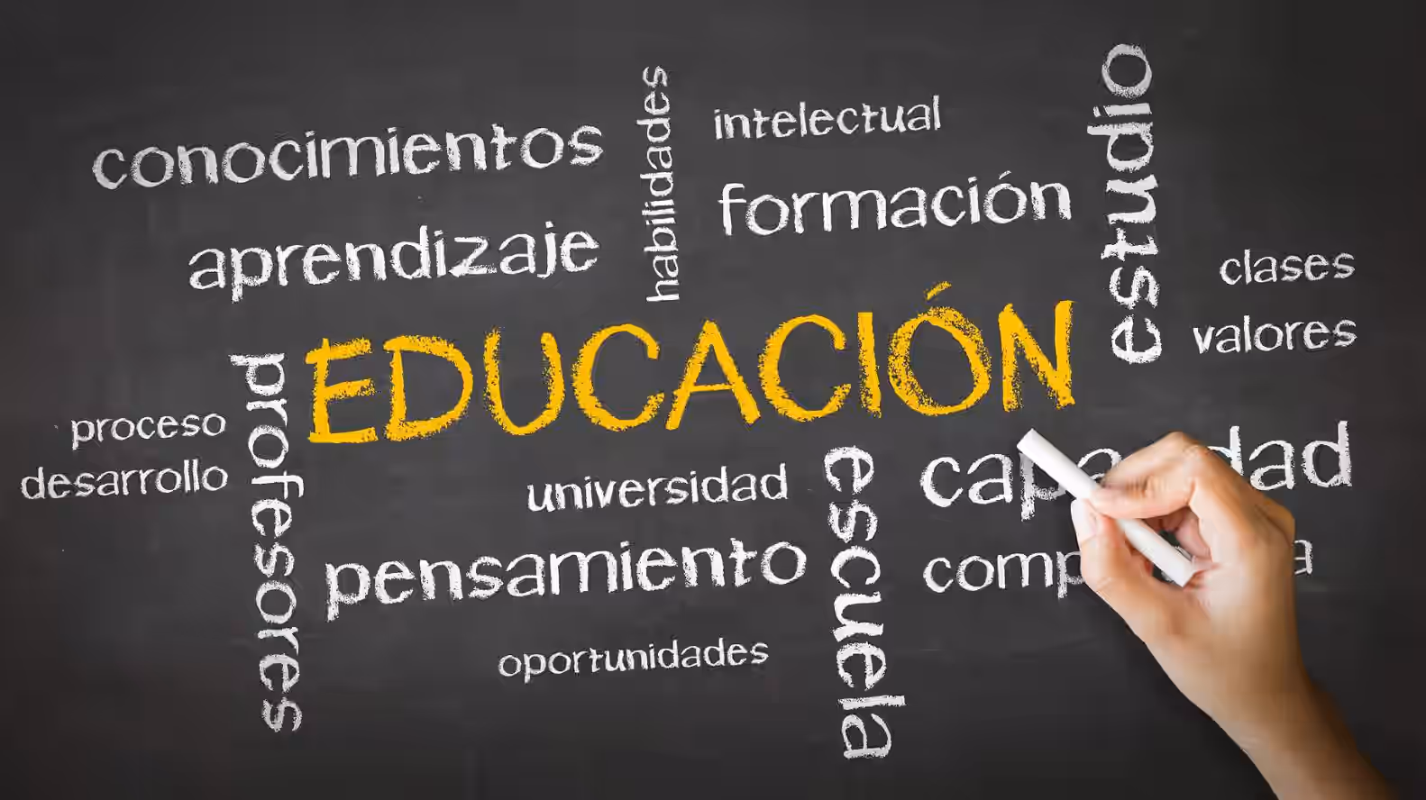 Pizarrón con palabras relacionadas con la educación